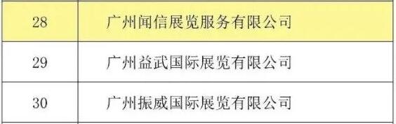 喜訊！聞信展覽入選廣東省會展百強企業(yè)！